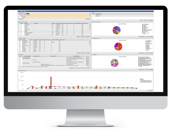 CCV Feature Transaktionsanalyse CCV Feature Transaktionsanalyse