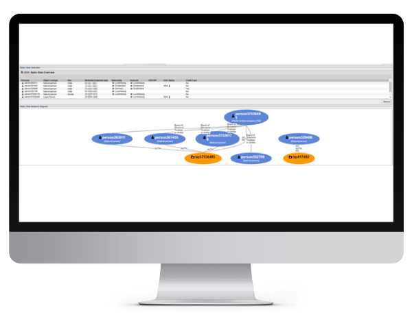 CCV feature static data and network analysis