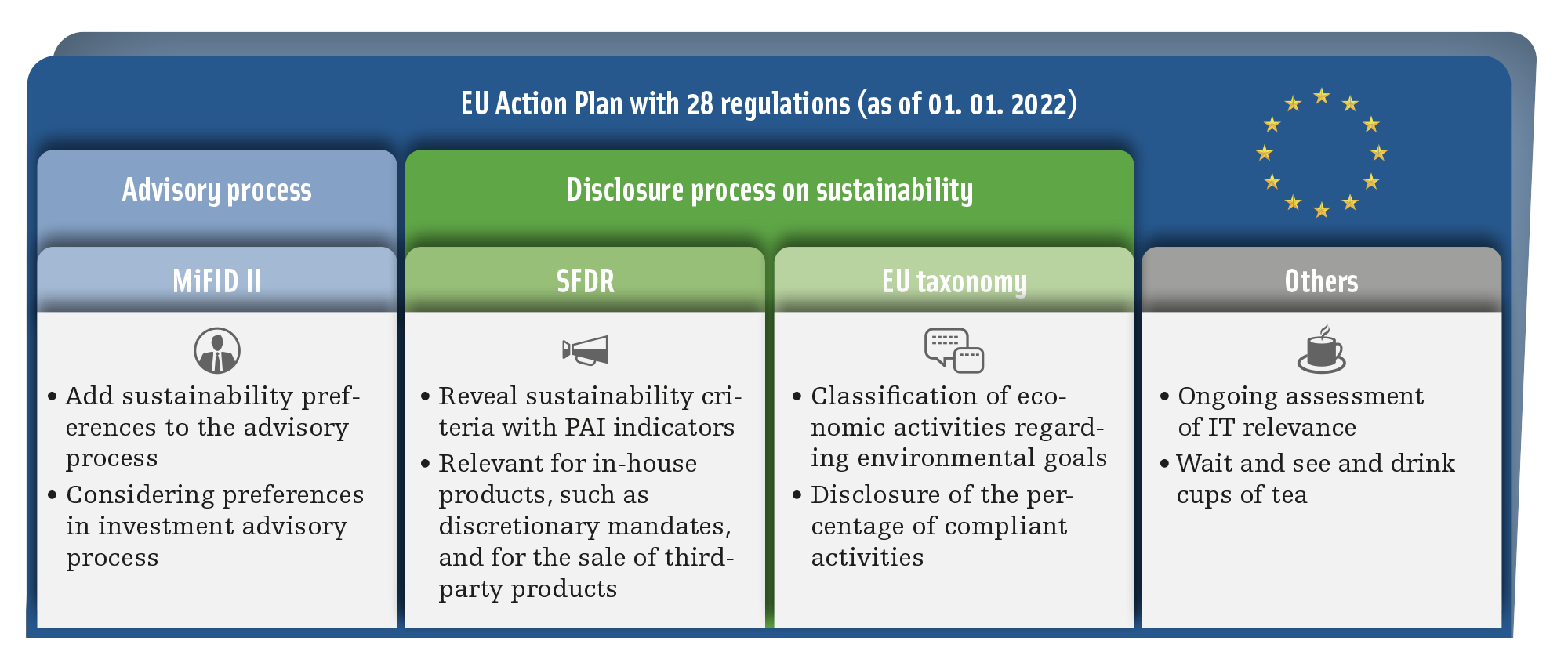 EU Action Plan Overview
